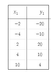 Algebra 1, Chapter 11.1, Problem 22PPS , additional homework tip  1