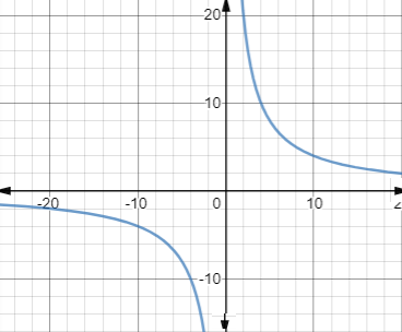 Algebra 1, Chapter 11.1, Problem 22PPS , additional homework tip  2