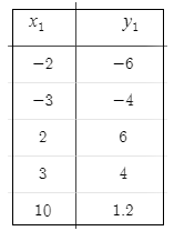 Algebra 1, Chapter 11.1, Problem 25PPS , additional homework tip  1