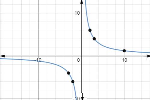 Algebra 1, Chapter 11.1, Problem 25PPS , additional homework tip  2