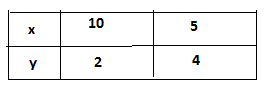 Algebra 1, Chapter 11.1, Problem 36PPS 