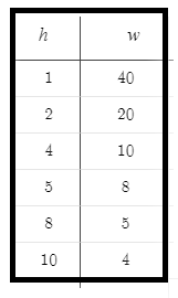 Algebra 1, Chapter 11.1, Problem 51PPS , additional homework tip  2