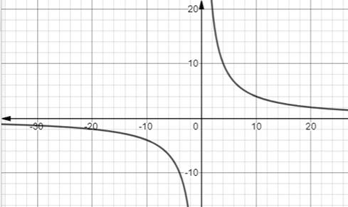 Algebra 1, Chapter 11.1, Problem 51PPS , additional homework tip  5