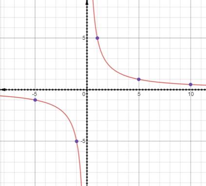 Algebra 1, Chapter 11.2, Problem 22PPS , additional homework tip  1