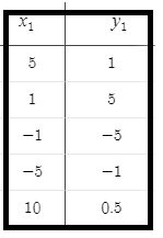 Algebra 1, Chapter 11.2, Problem 22PPS , additional homework tip  2