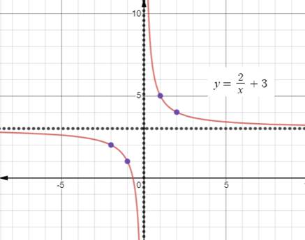 Algebra 1, Chapter 11.2, Problem 24PPS , additional homework tip  1