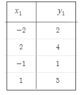 Algebra 1, Chapter 11.2, Problem 24PPS , additional homework tip  2