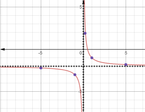 Algebra 1, Chapter 11.2, Problem 25PPS , additional homework tip  1