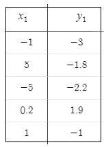 Algebra 1, Chapter 11.2, Problem 25PPS , additional homework tip  2