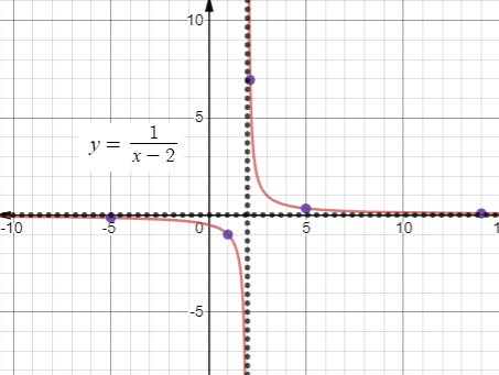 Algebra 1, Chapter 11.2, Problem 27PPS , additional homework tip  1