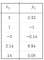 Algebra 1, Chapter 11.2, Problem 27PPS , additional homework tip  2