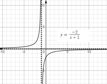 Algebra 1, Chapter 11.2, Problem 28PPS , additional homework tip  1