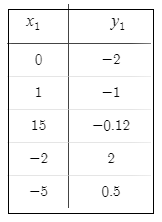 Algebra 1, Chapter 11.2, Problem 28PPS , additional homework tip  2