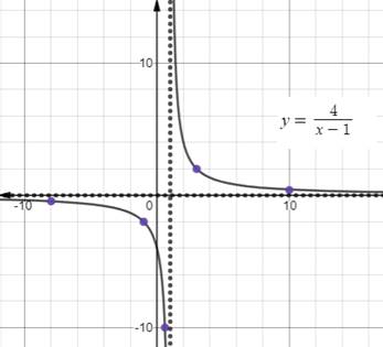 Algebra 1, Chapter 11.2, Problem 29PPS , additional homework tip  1