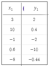 Algebra 1, Chapter 11.2, Problem 29PPS , additional homework tip  2