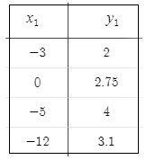 Algebra 1, Chapter 11.2, Problem 33PPS , additional homework tip  2