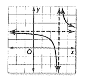 Algebra 1, Chapter 11.2, Problem 35PPS , additional homework tip  1