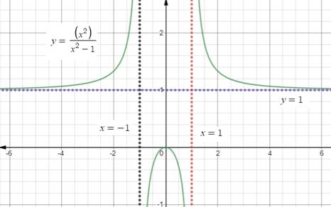 Algebra 1, Chapter 11.2, Problem 39PPS 