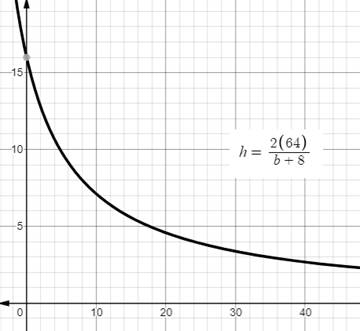 Algebra 1, Chapter 11.2, Problem 41PPS , additional homework tip  1