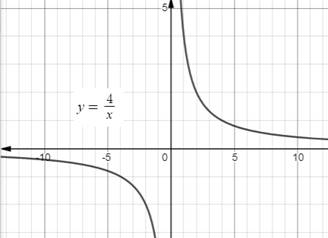 Algebra 1, Chapter 11.2, Problem 46HP , additional homework tip  1