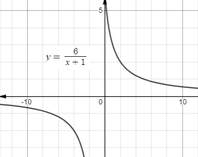 Algebra 1, Chapter 11.2, Problem 46HP , additional homework tip  2