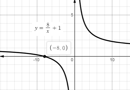 Algebra 1, Chapter 11.2, Problem 46HP , additional homework tip  3