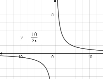 Algebra 1, Chapter 11.2, Problem 46HP , additional homework tip  4