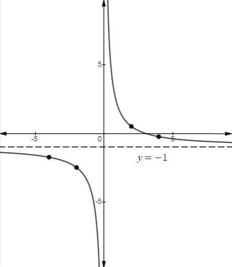 Algebra 1, Chapter 11.2, Problem 7CYU , additional homework tip  1