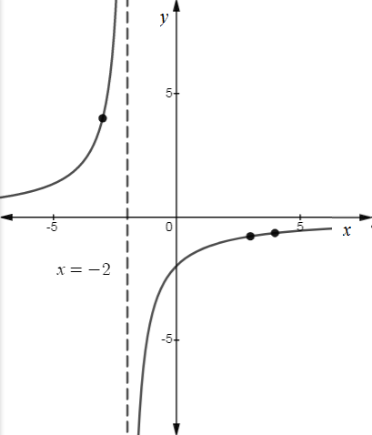 Algebra 1, Chapter 11.2, Problem 9CYU 