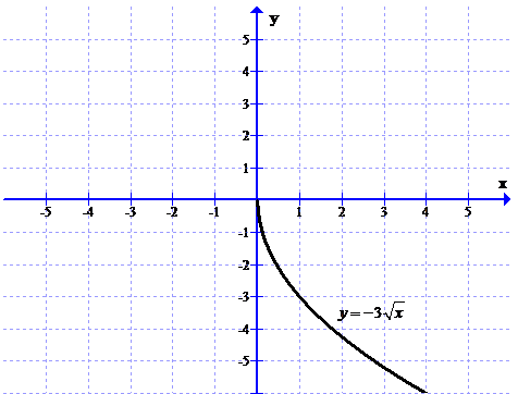 Algebra 1, Chapter 11.7, Problem 66SR 