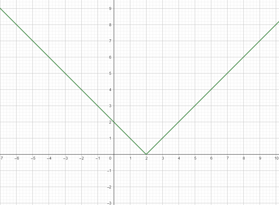 Algebra 1, Chapter 12, Problem 12STP 