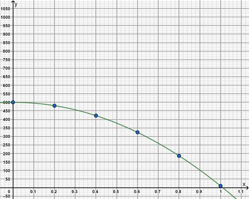 Algebra 1, Chapter 12.1, Problem 40S , additional homework tip  2