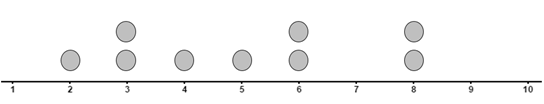 Algebra 1, Chapter 12.2, Problem 28PPS , additional homework tip  4