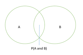 Algebra 1, Chapter 12.5, Problem 33PPS , additional homework tip  1