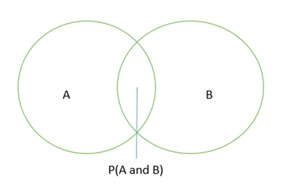 Algebra 1, Chapter 12.5, Problem 33PPS , additional homework tip  2