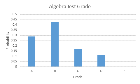 Algebra 1, Chapter 12.6, Problem 9PPS 