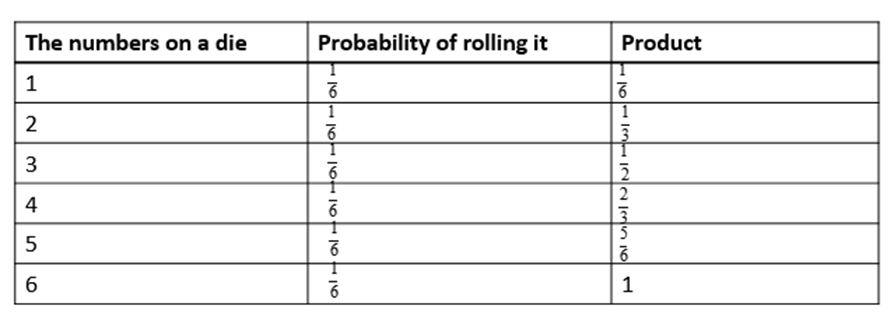 Algebra 1, Chapter 12.7, Problem 14PPS , additional homework tip  1