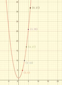 Algebra 1, Chapter 2.1, Problem 46PPS , additional homework tip  4