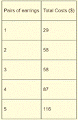 Algebra 1, Chapter 2.1, Problem 58SR , additional homework tip  1