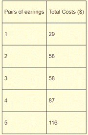 Algebra 1, Chapter 2.1, Problem 58SR , additional homework tip  3