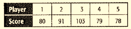 Algebra 1, Chapter 2.3, Problem 61STP 