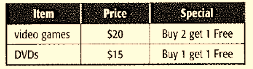 Algebra 1, Chapter 2.4, Problem 50STP 