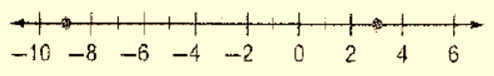 Algebra 1, Chapter 2.5, Problem 12CYU 