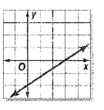 Algebra 1, Chapter 3, Problem 12SGR 