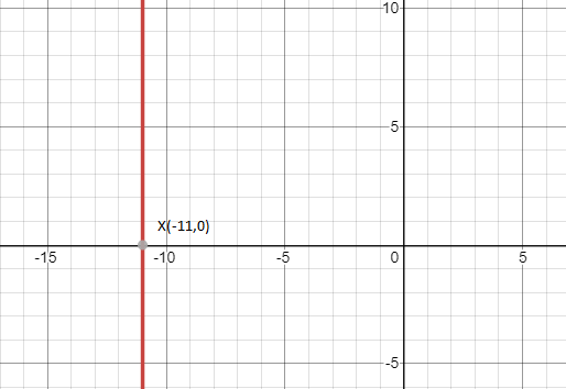 Algebra 1, Chapter 3, Problem 15MCQ 