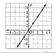 Algebra 1, Chapter 3, Problem 44SGR 