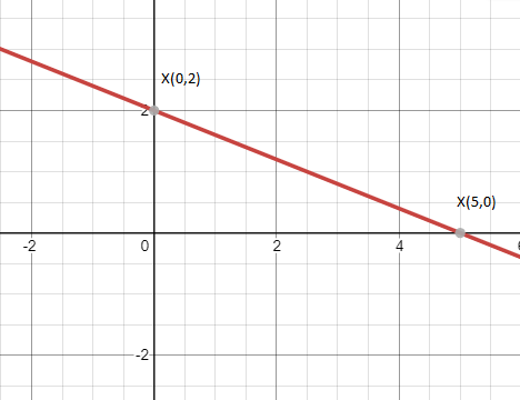 Algebra 1, Chapter 3, Problem 5MCQ 