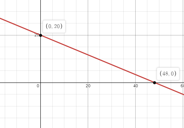 Algebra 1, Chapter 3, Problem 8MCQ 