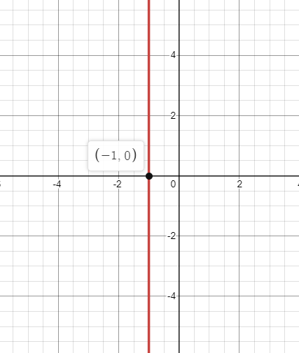 Algebra 1, Chapter 3, Problem 8PT 