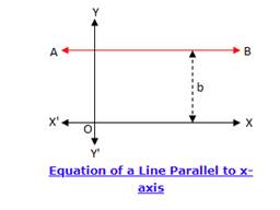 Algebra 1, Chapter 3.1, Problem 10CYU , additional homework tip  1